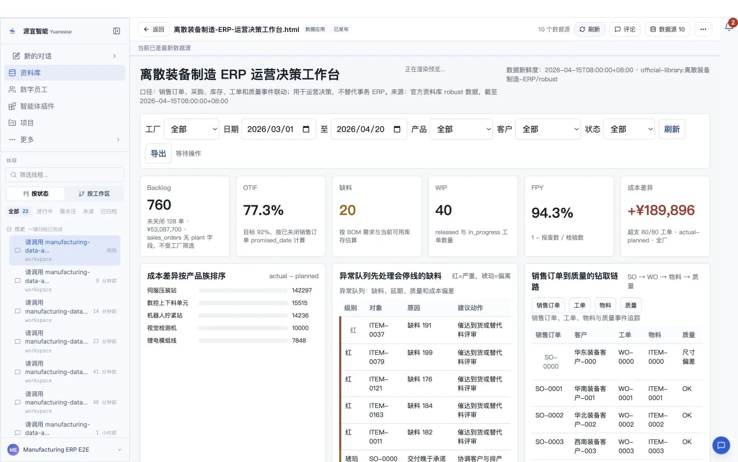 源宜智能中由十张制造业务表生成并完成数据源刷新的离散装备制造 ERP 运营决策工作台团队发布界面