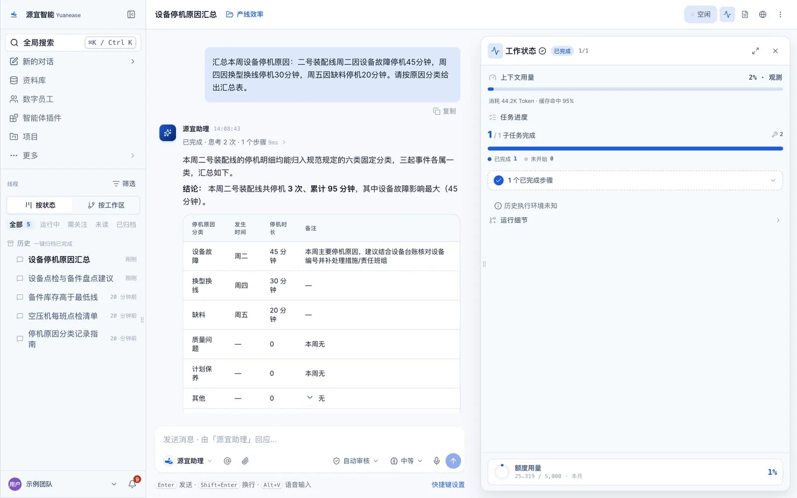 一轮对话完成后的界面:中间为数字员工给出的汇总表,左侧为对话列表,右侧为工作状态面板。