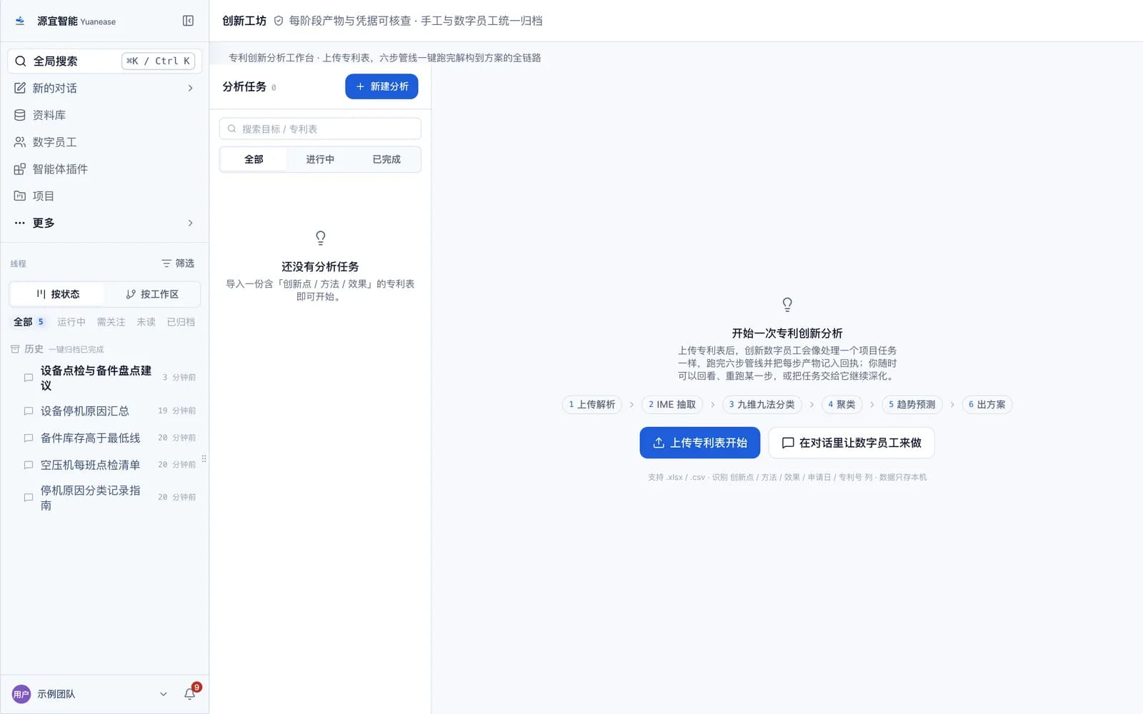 创新工坊的空白首页,展示六步分析流程。