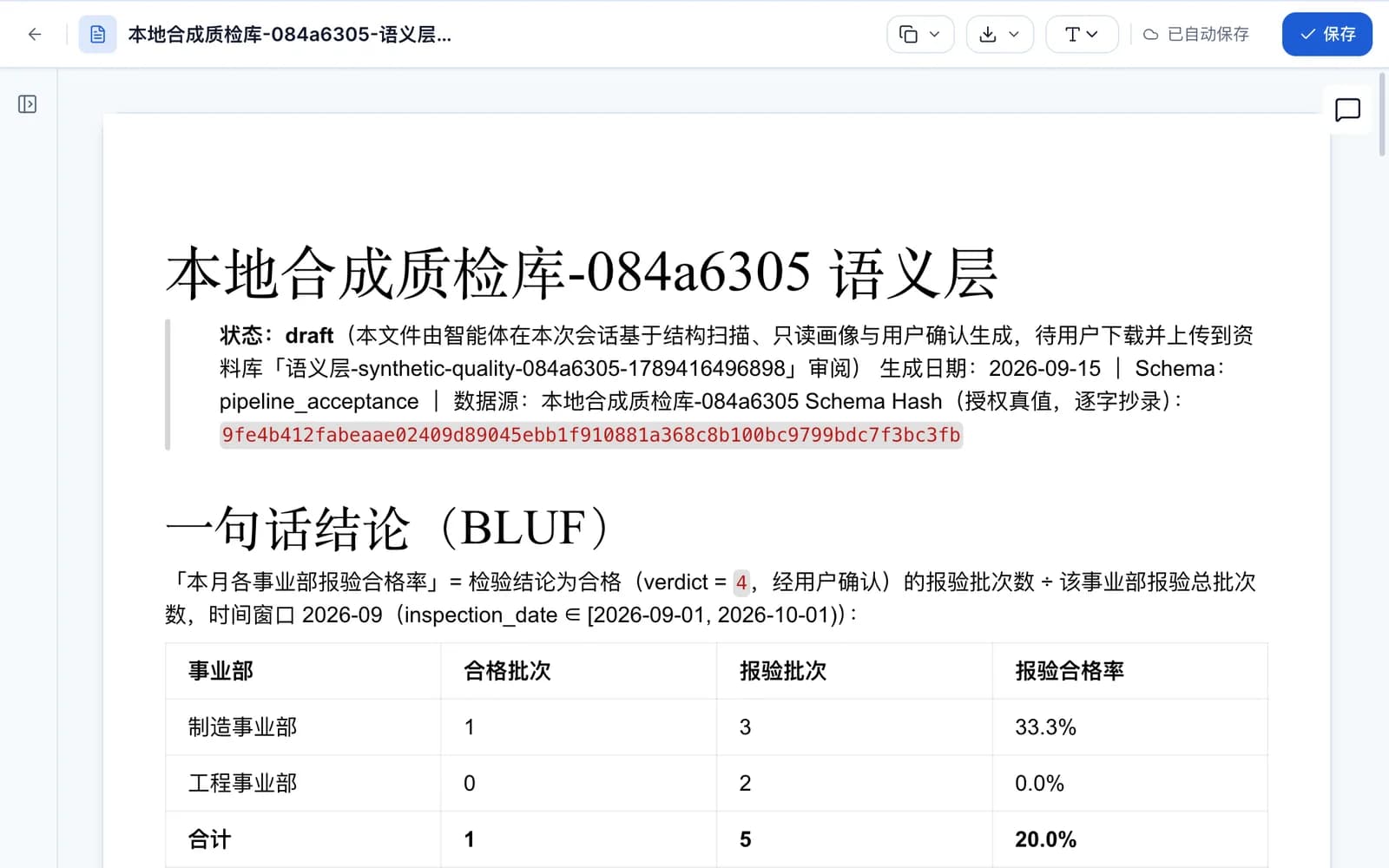 资料库编辑器中打开的语义层文档:标题下标注状态为 draft、生成日期、Schema 与结构哈希;「一句话结论」表格列出制造与工程两个事业部的合格批次、报验批次与合格率