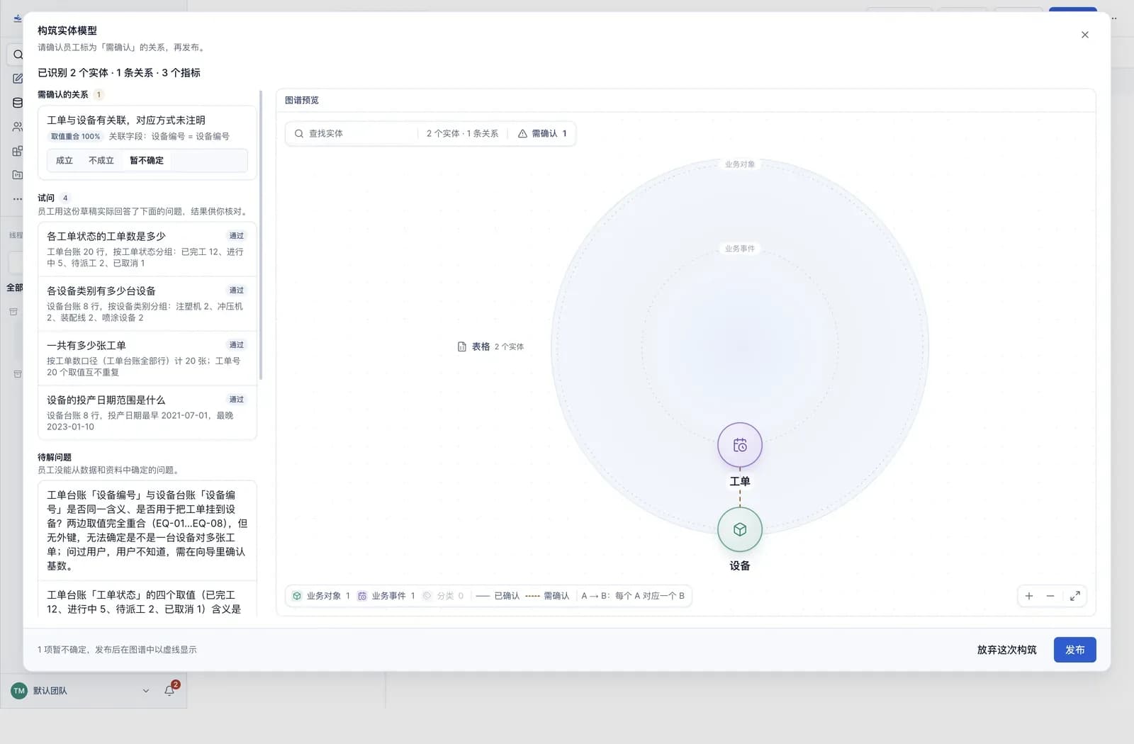 审核页:左侧为需确认的关系、试问与待解问题,右侧为图谱预览,页脚有「放弃这次构筑」与「发布」。